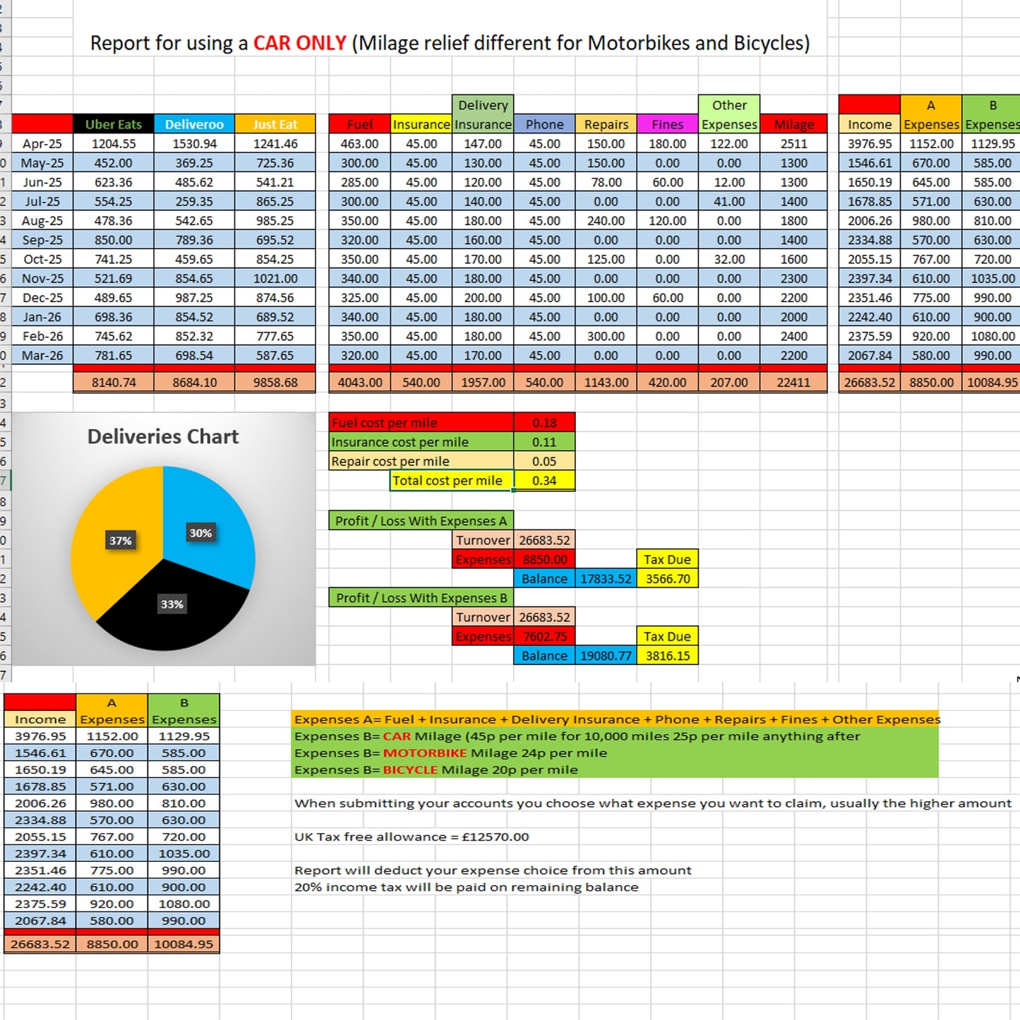 Deliveroo Uber Eats Just Eat Accounting Spreadsheet Software