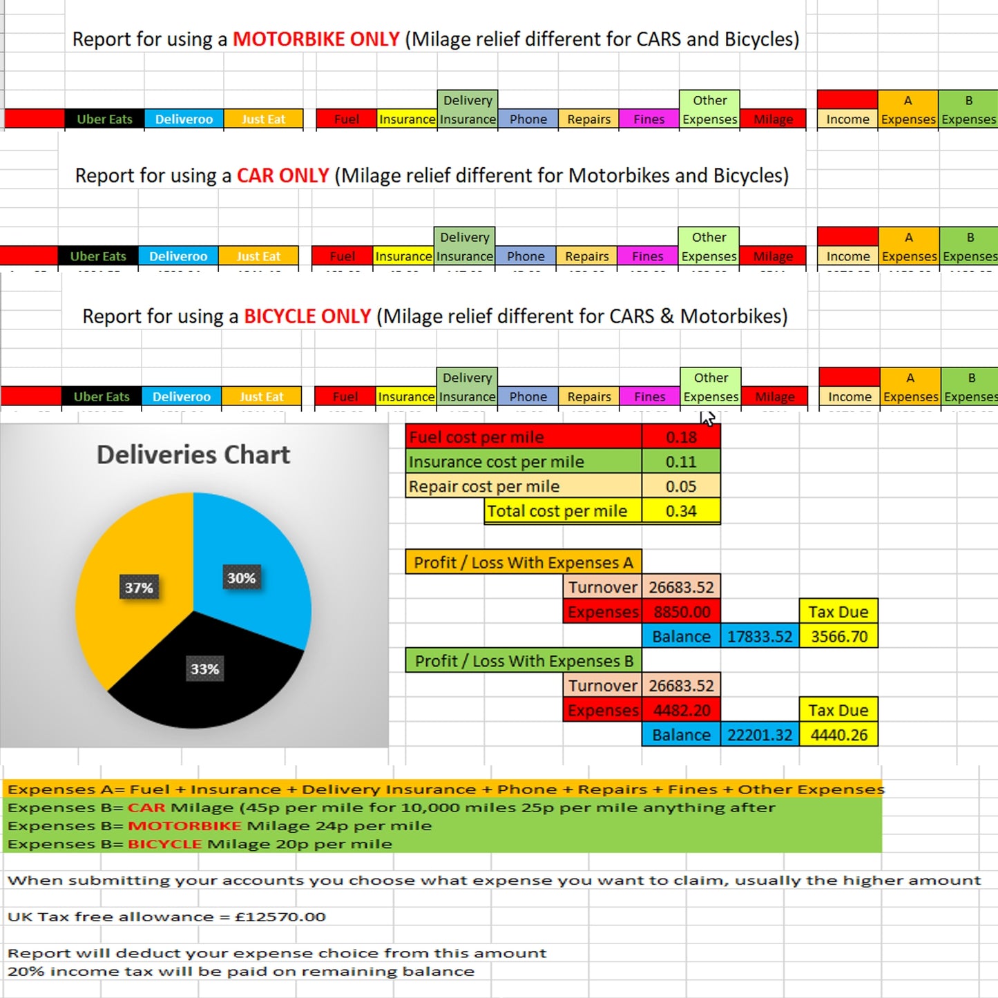 Deliveroo Uber Eats Just Eat Accounting Spreadsheet Software