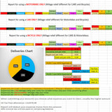 Deliveroo Uber Eats Just Eat Accounting Spreadsheet Software