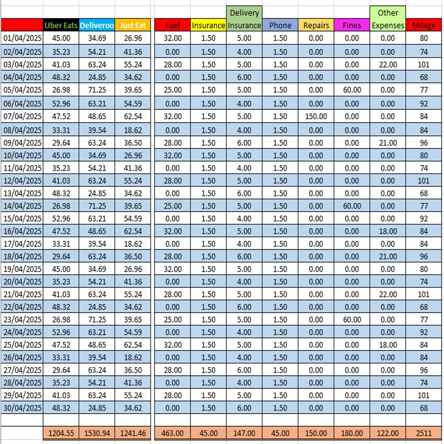 Deliveroo Uber Eats Just Eat Accounting Spreadsheet Software