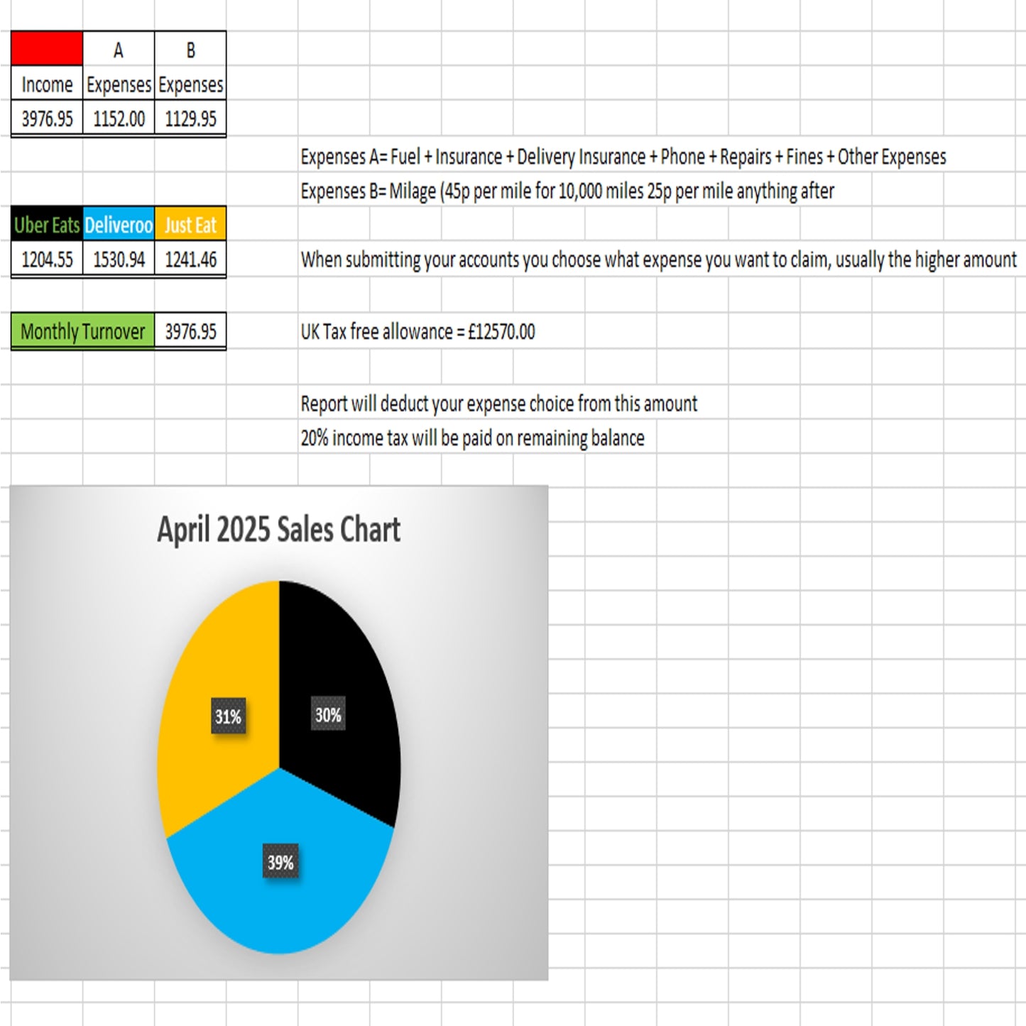 Deliveroo Uber Eats Just Eat Accounting Spreadsheet Software