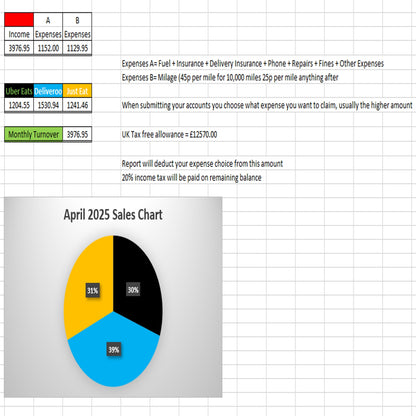 Deliveroo Uber Eats Just Eat Accounting Spreadsheet Software