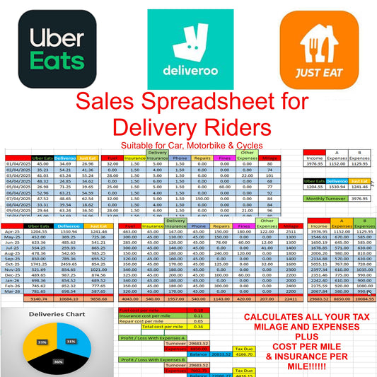 Deliveroo Uber Eats Just Eat Accounting Spreadsheet Software
